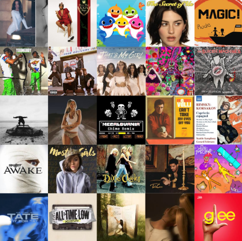 Top Row: Fast by Demi Lovato, That’s What I Like by Bruno Mars, Baby Shark by Pinkfong, Close To You by Gracie Abrams, Rude by Magic!
2nd Row: I Hate Youngboy by Youngboy Never Broke Again, Reflections by the Neighbourhood, That’s My Girl by Fifth Harmony, FUKOUNA GIRL by Stomach Book, Always Awkward by the Suicide Machines
3rd Row: About You by The 1975, Means I Care by Tate McRae, Megalovania by Toby Fox, Can’t Take My Eyes Off You by Frankie Valli, Capriccio Espagnol by Rimsky Korsakov
4th Row: Awake by Skillet, Most Girls by Hailee Steinfeld, Wide Open Spaces by The Chicks, Headlines by Drake, My Ordinary Life by The Living Tombstone
Bottom Row: Tit For Tat by Tate McRae, Weightless by All Time Low, Reckless by Madison Beer, Eternal Sunshine by Ariana Grande, Do You Wanna Touch by Glee Cast